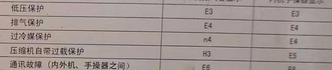 谢家集空调电话在哪里找